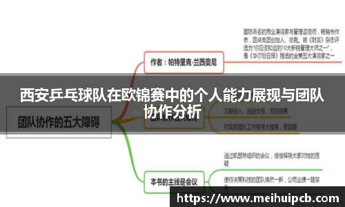 西安乒乓球队在欧锦赛中的个人能力展现与团队协作分析