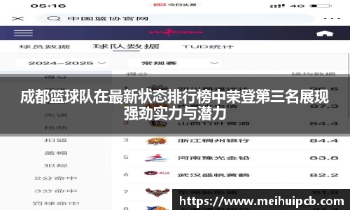 成都篮球队在最新状态排行榜中荣登第三名展现强劲实力与潜力