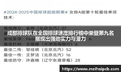 成都排球队在全国排球速度排行榜中荣登第九名展现出强劲实力与潜力