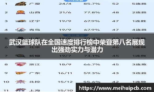 武汉篮球队在全国速度排行榜中荣登第八名展现出强劲实力与潜力