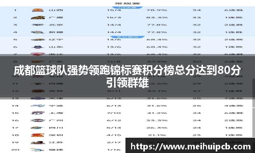 成都篮球队强势领跑锦标赛积分榜总分达到80分引领群雄